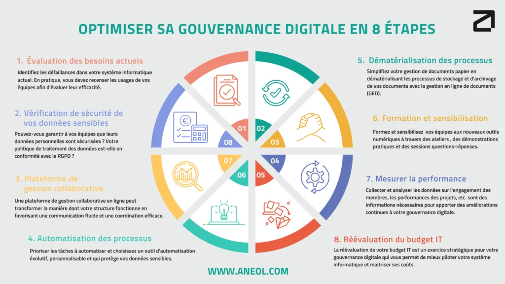 guide-pour-optimiser-sa-gouvernance-digitale