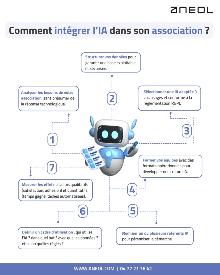 integrer-l-ia-dans-son-association