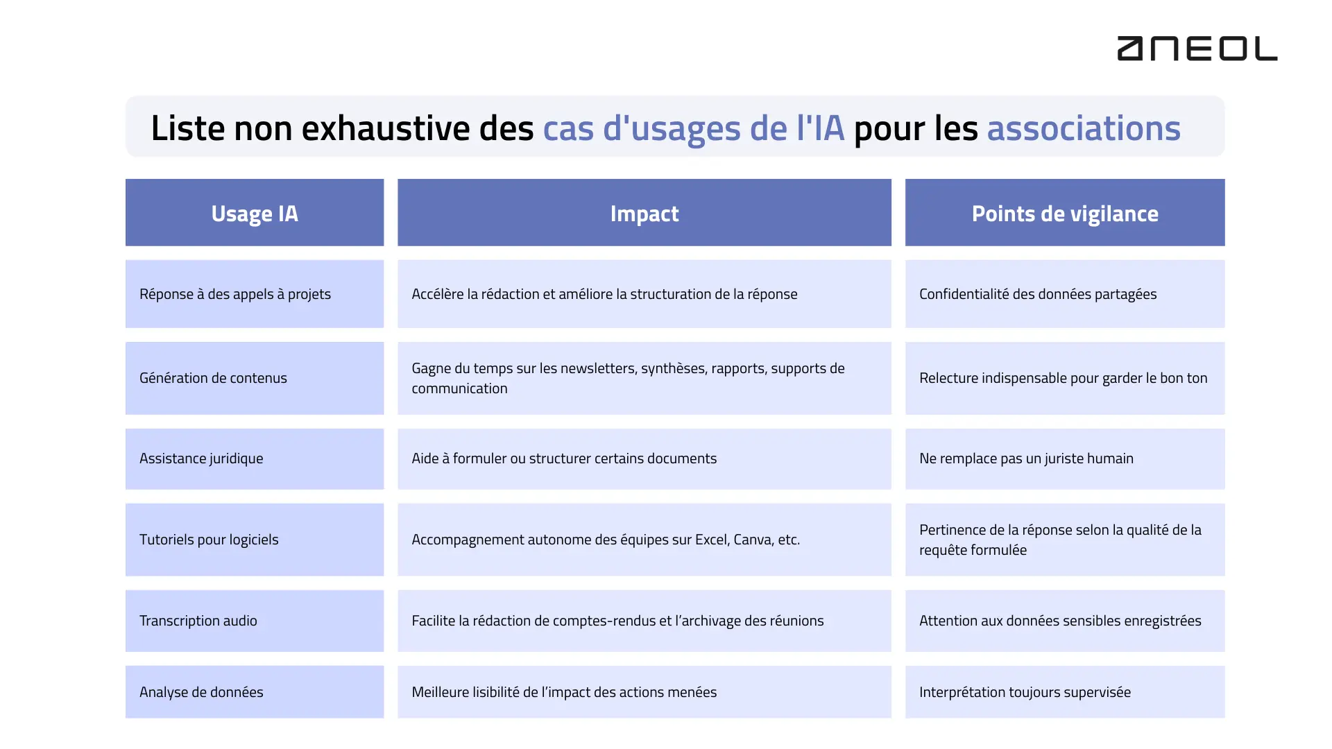 cas-d-usage-ia-pour-les-associations