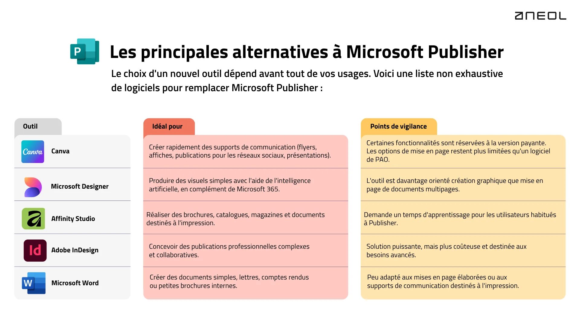 Principales alternatives a Publisher